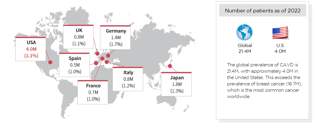 Global CAVD Patients