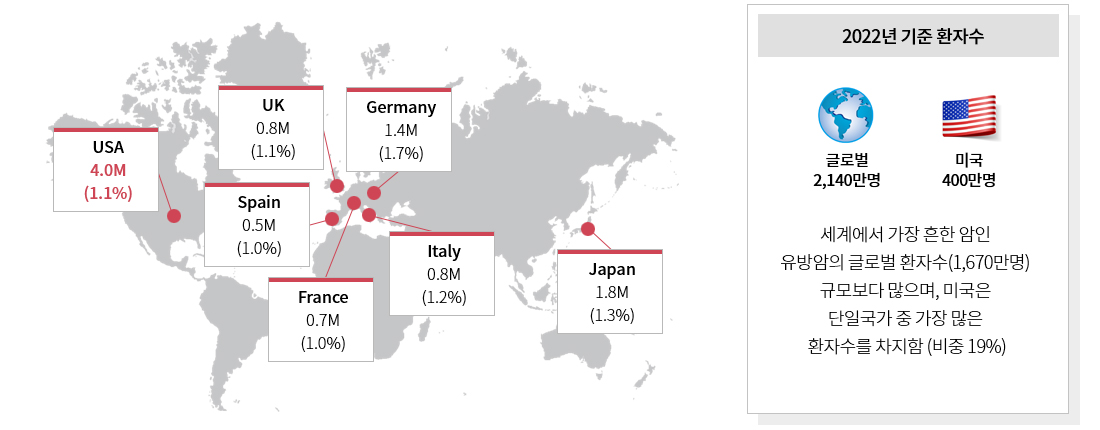 Global CAVD Patients