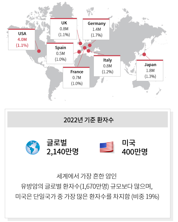 Global CAVD Patients